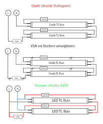 Alles over de belangrijke rol van de starter in een TL-lamp