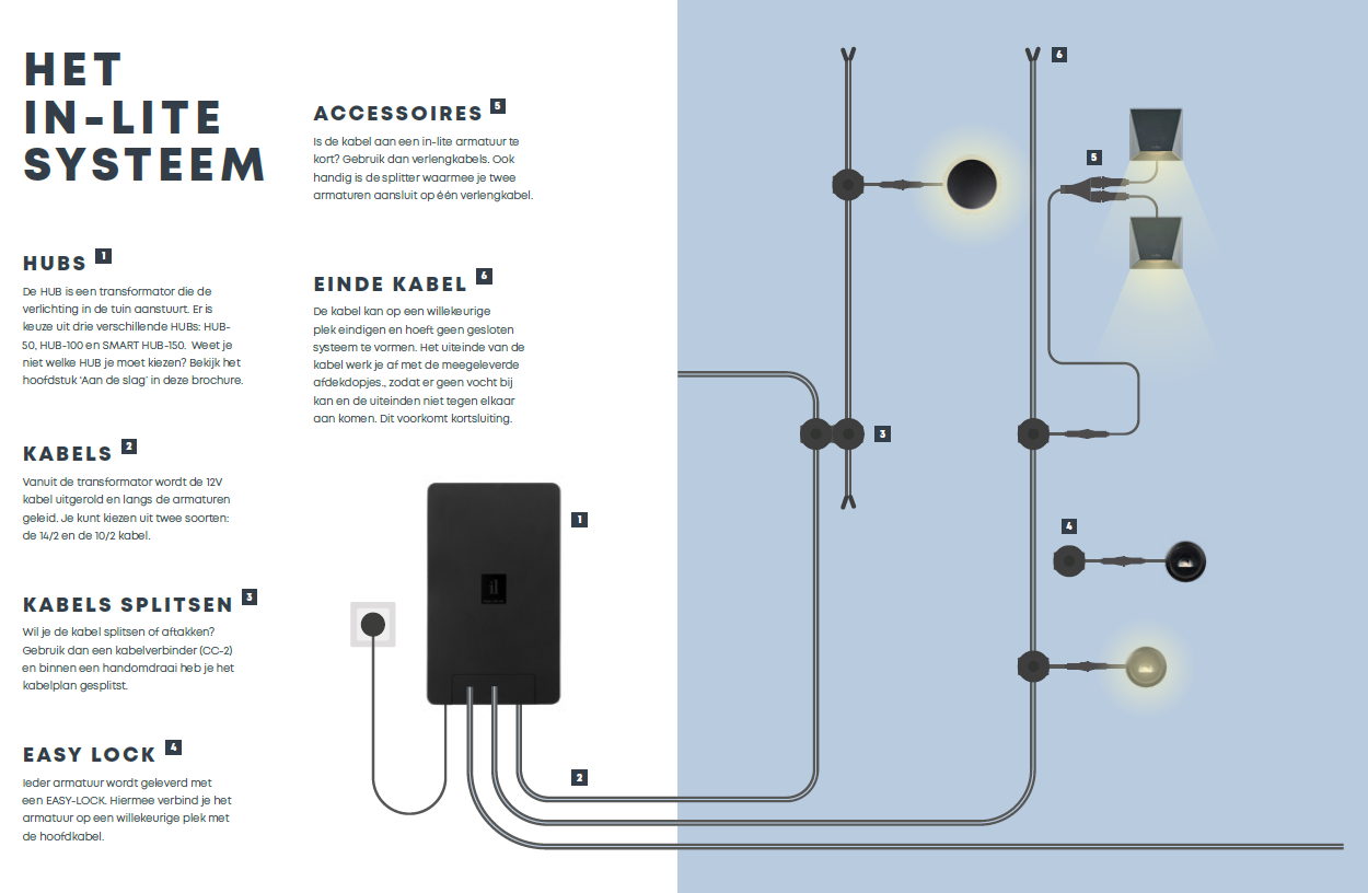 in lite tuinverlichting