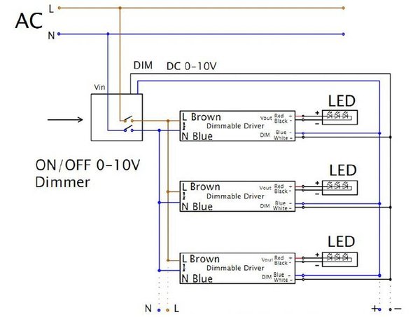 led verlichting dimmer met afstandsbediening